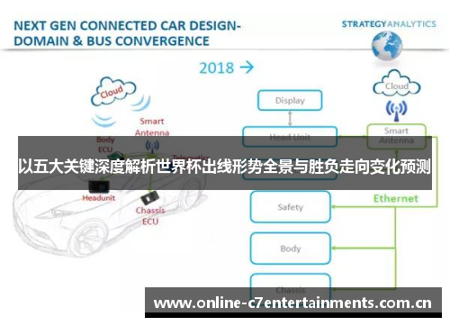 以五大关键深度解析世界杯出线形势全景与胜负走向变化预测 以五大关键深度解析世界杯出线形势全景与胜负走向变化预测