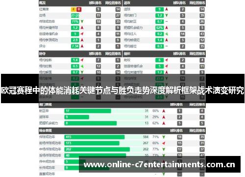 欧冠赛程中的体能消耗关键节点与胜负走势深度解析框架战术演变研究 欧冠赛程中的体能消耗关键节点与胜负走势深度解析框架战术演变研究